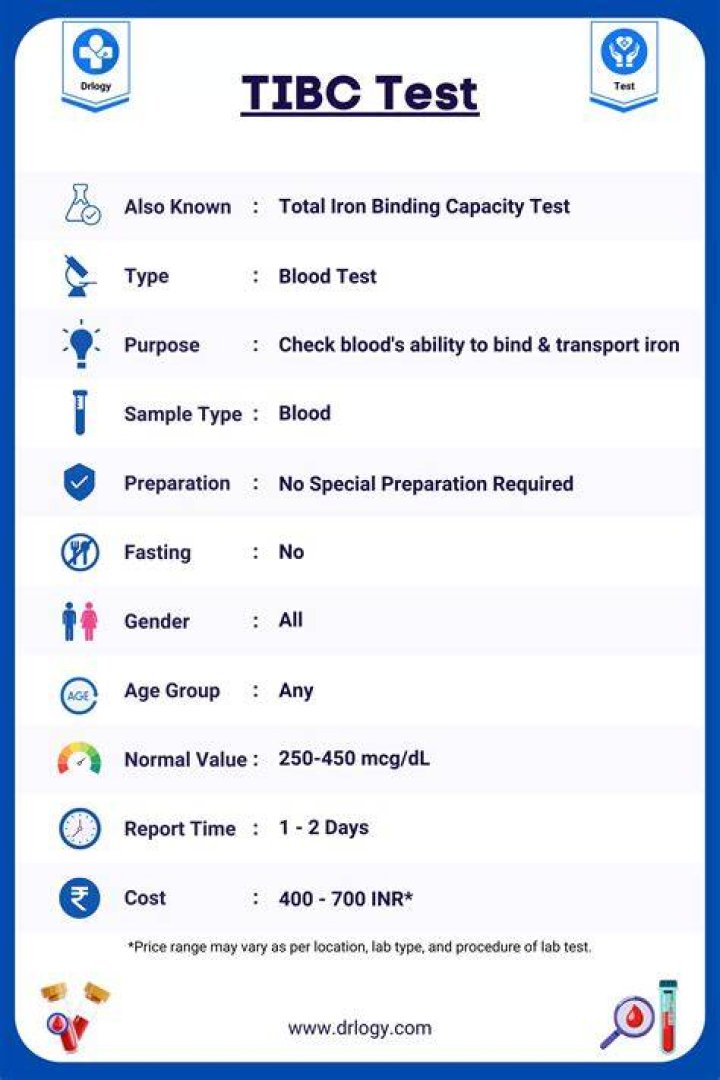 What does TIBC test for?