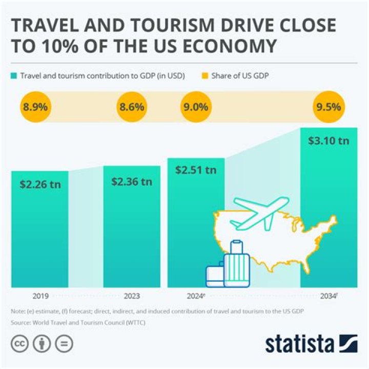 What does TPB stand for in tourism?