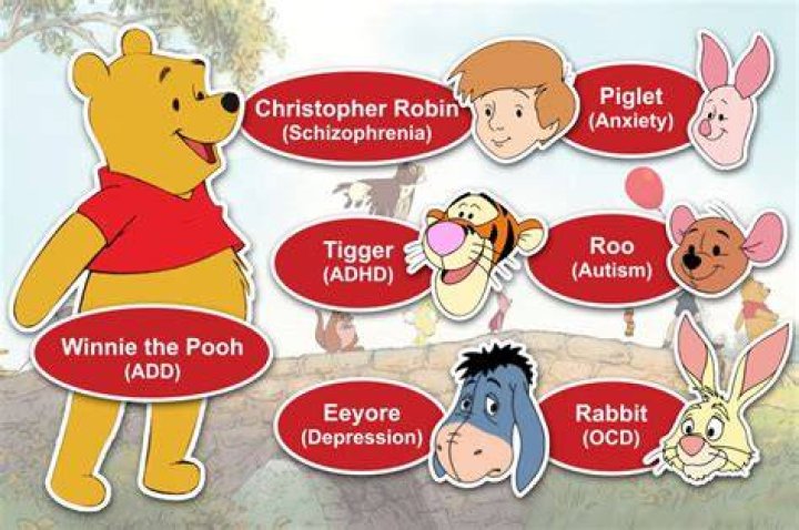 What does Winnie the Pooh symbolize?