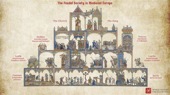 What economic system was feudalism?