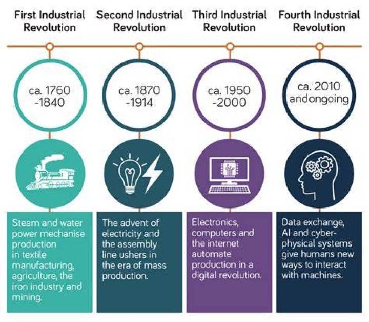 What effects did free enterprise have during the Industrial Revolution?