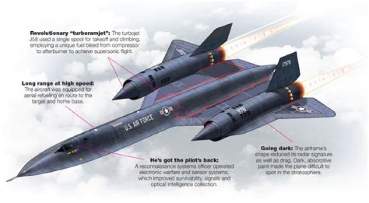 What engine does the SR-71 use?