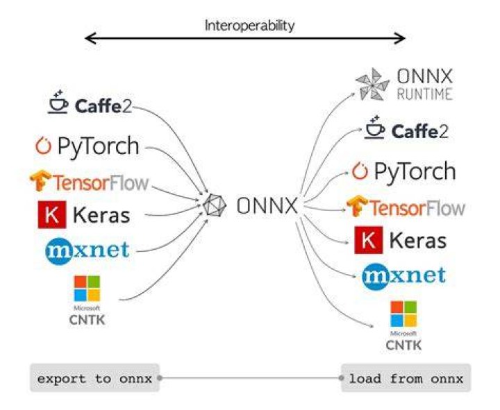 What file system does QNX use?