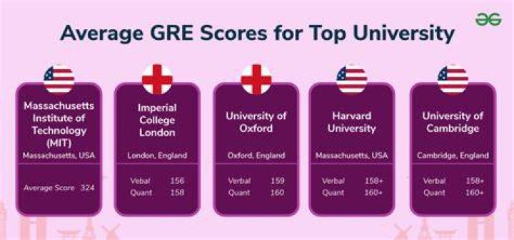 What GRE score is required for Georgia State University?