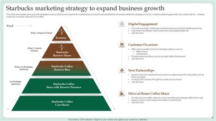 What growth strategies are Starbucks using?