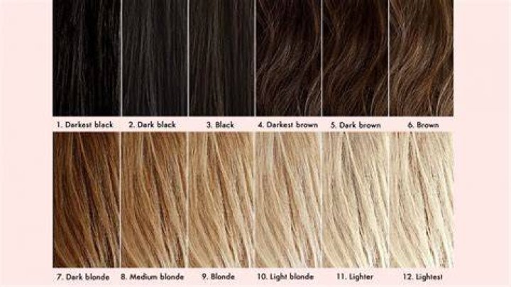 What hair Colour will suit me?