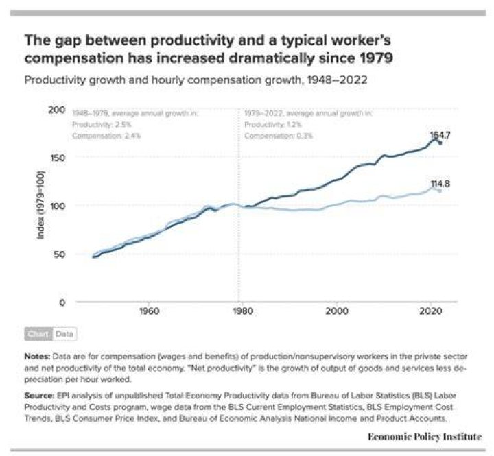 What happened in 1979 that made oil price dramatically go up?