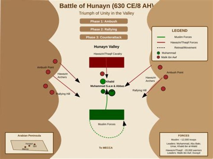 What happened in the Battle of hunayn?
