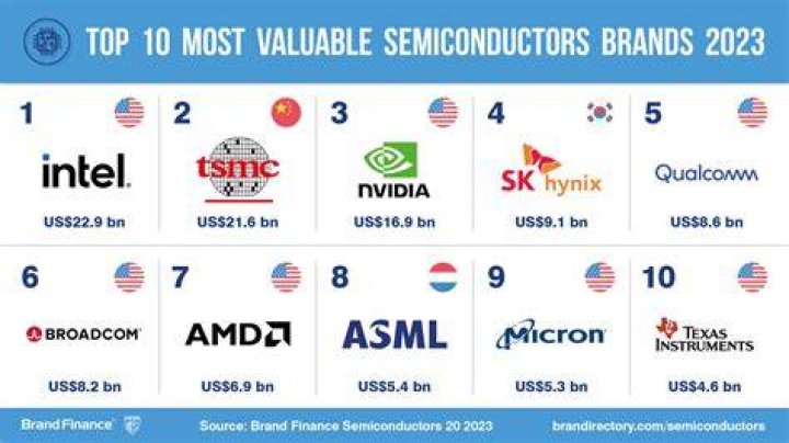 What happened to Cypress Semiconductor Company?