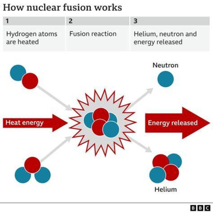 What happens during photodissociation?