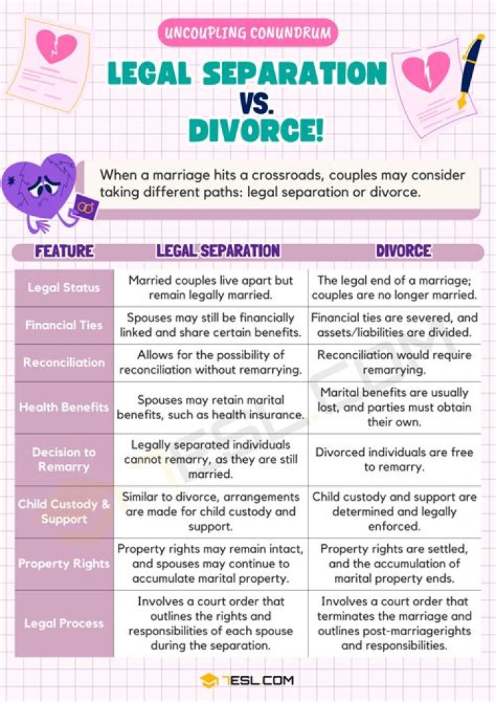 What happens if you are legally separated and your spouse dies?