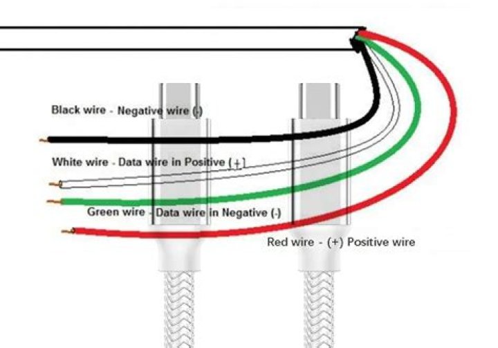What happens if you connect a black wire to a white wire?