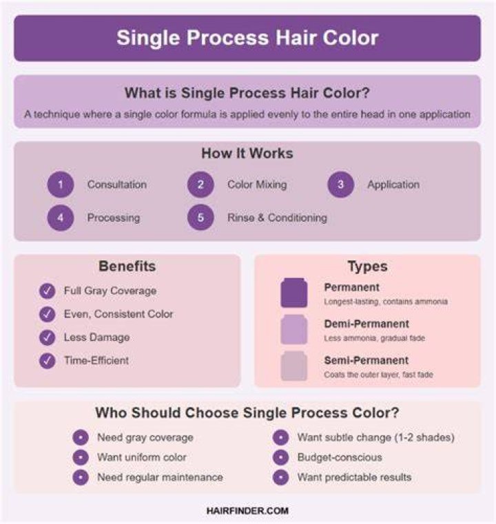 What happens if you over process hair color?