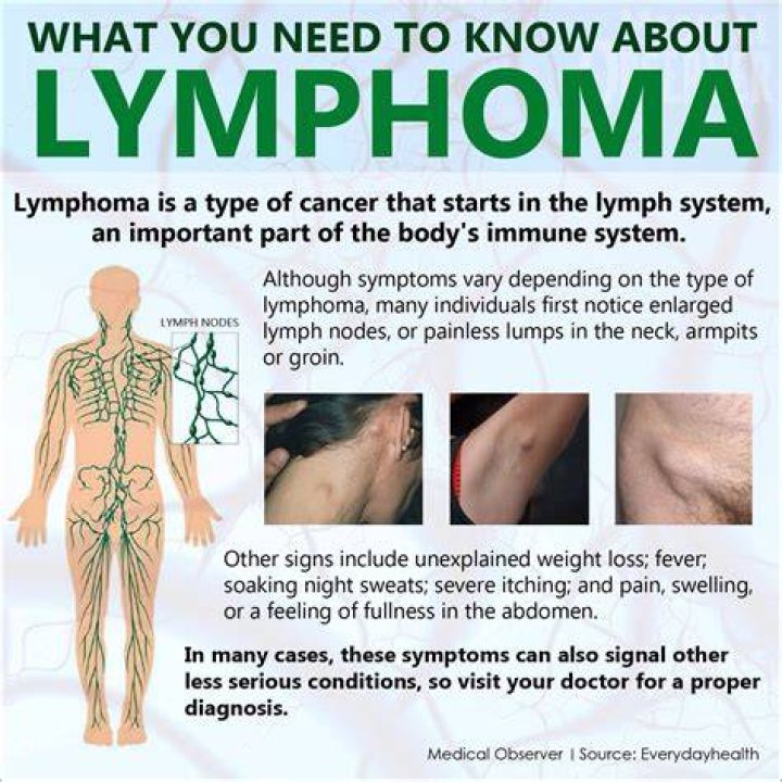 What happens when lymphoma spreads to the spine?