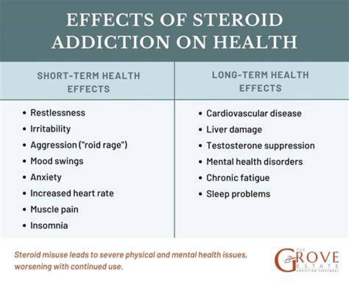 What happens when steroids are stopped abruptly?