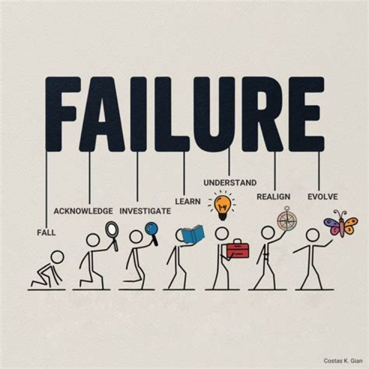 What happens when you fail an assessment in uni?