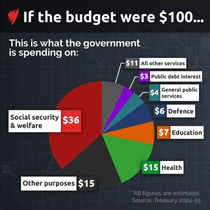 What Hayek thinks about government spending?