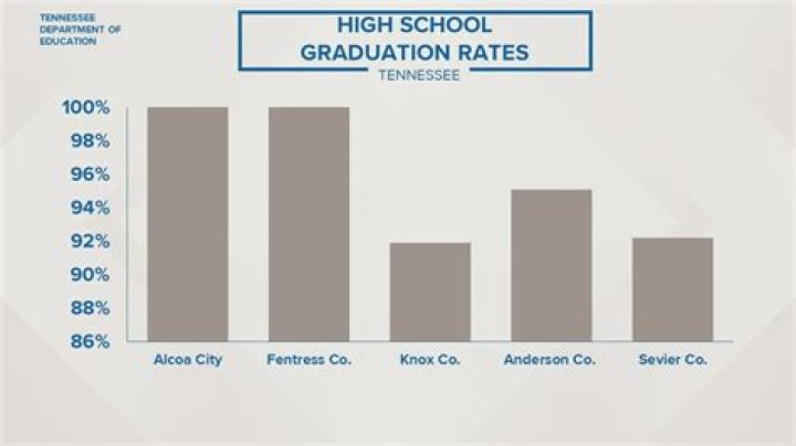 What high school has the highest graduation rate in Georgia?