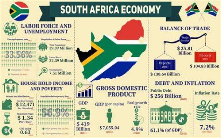 What impact does strikes have on the economy of South Africa?