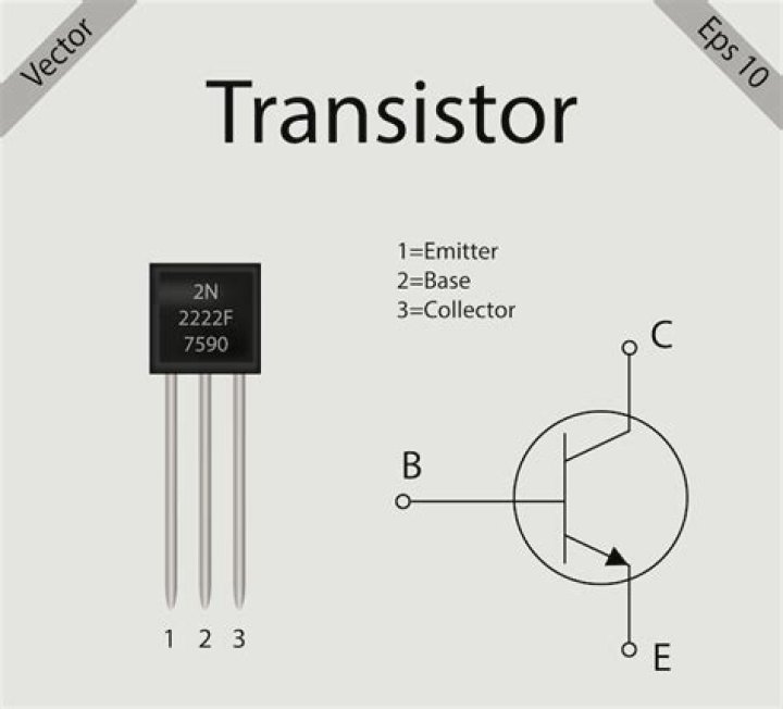 What is a 3D transistor?