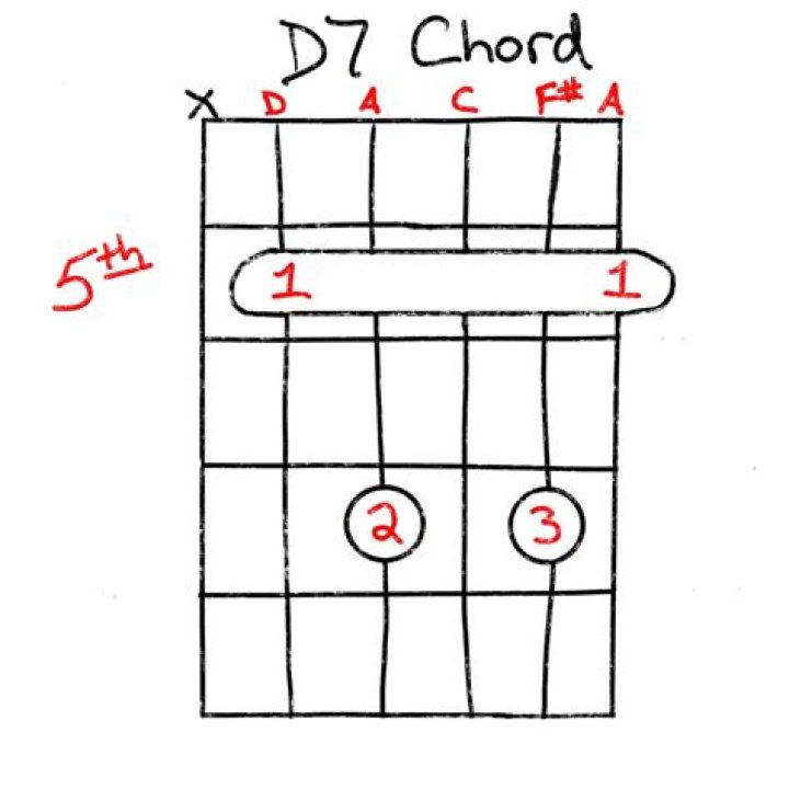 What is a 9 7 chord?