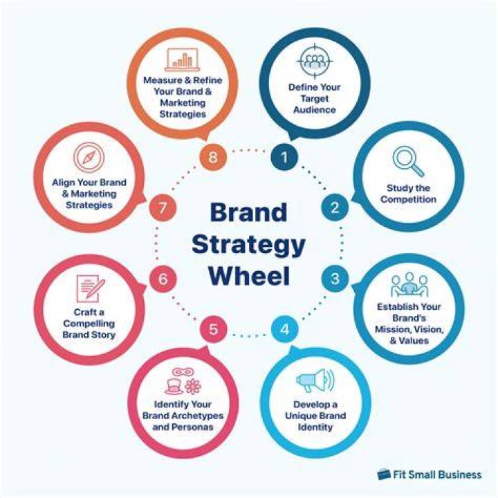 What is a brand marketing executive?