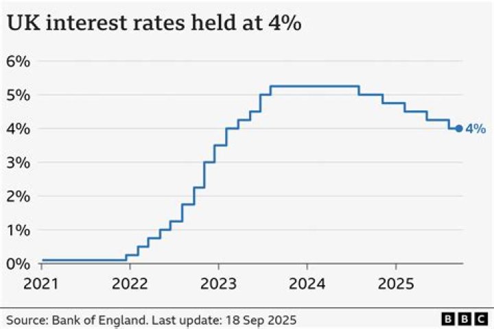 What is a capped interest rate?