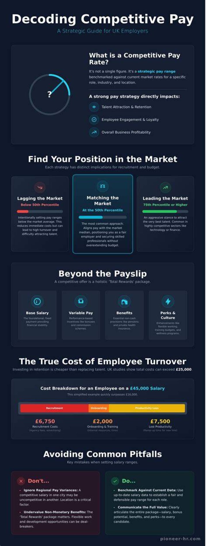 What is a competitive pay?