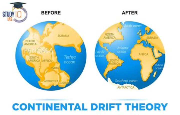 What is a continental drift easy definition?