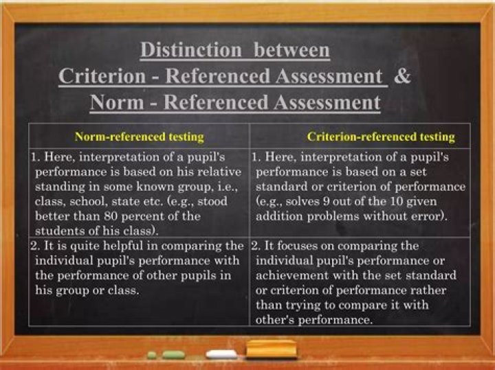 What is a criterion referenced standard?