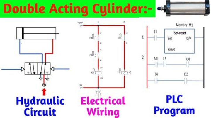 What is a DCV in hydraulics?
