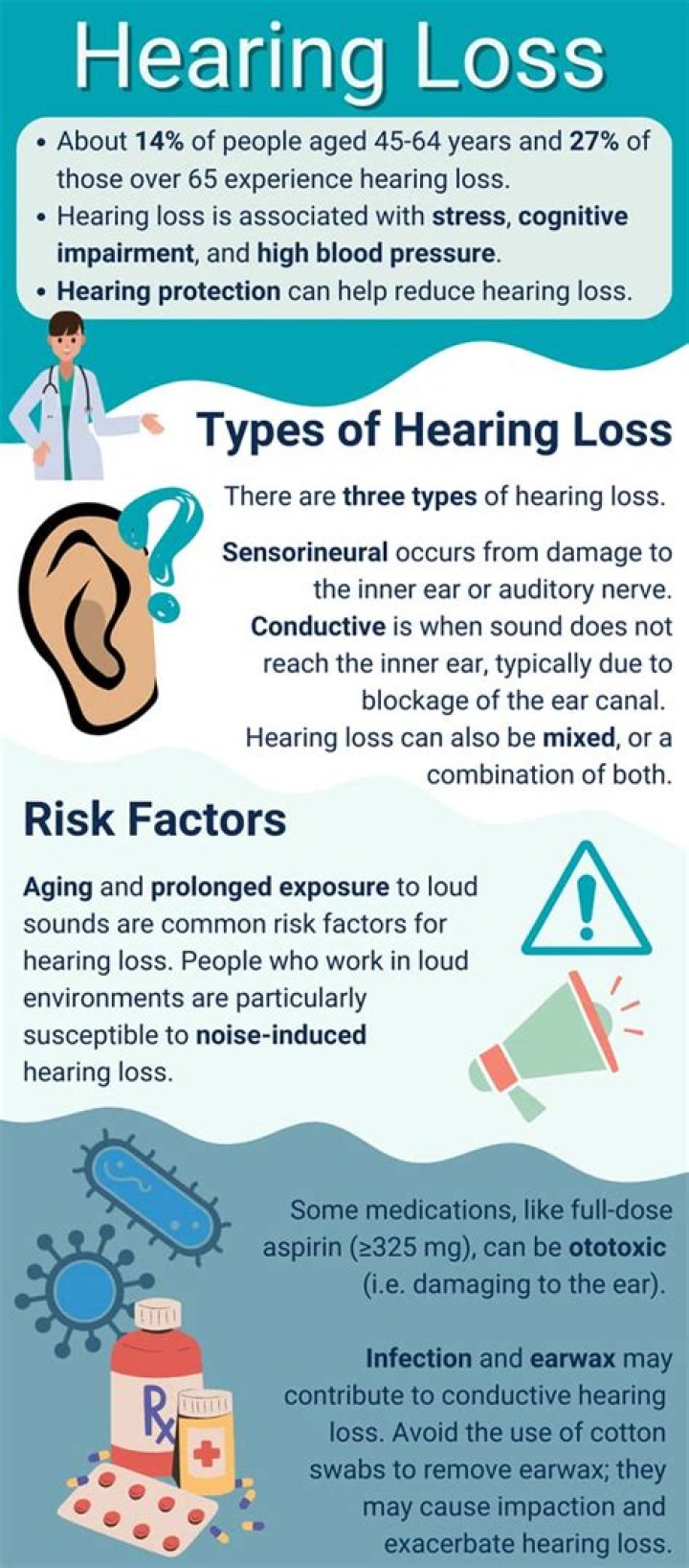 What is a dependency hearing?