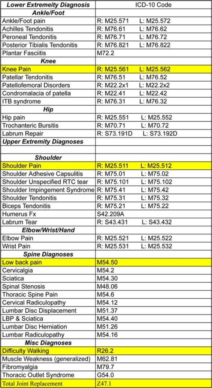 What is a diagnosis code for a lithium level?