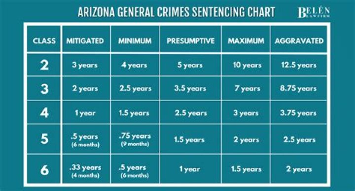 What is a felony theft charge in Texas?
