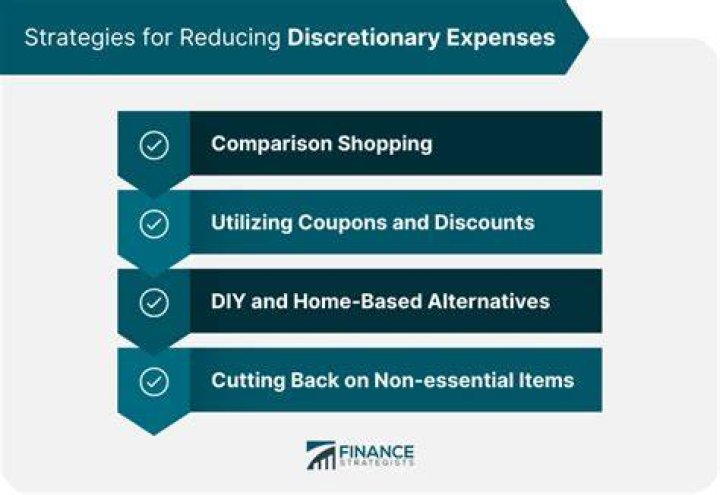 What is a fixed discretionary expense?