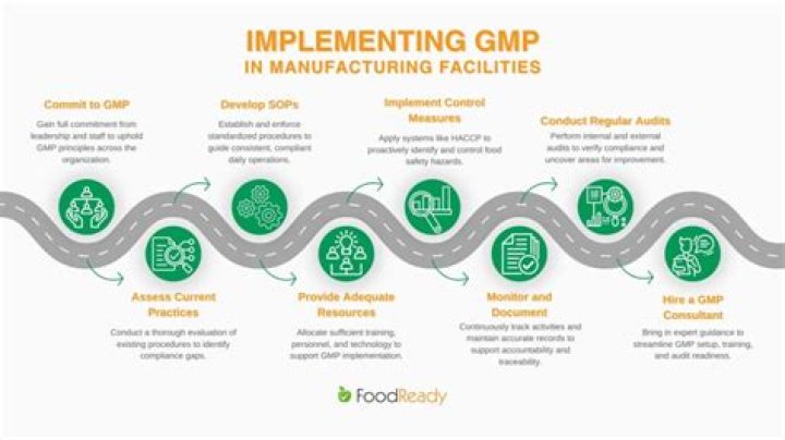 What is a GMP manufacturing environment?