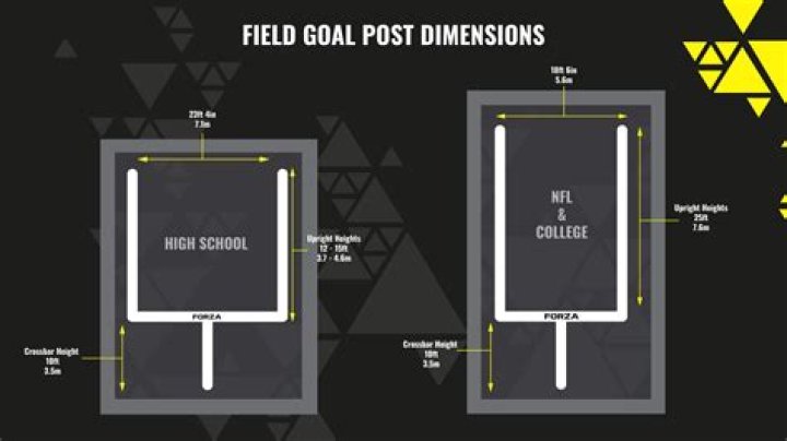 What is a good 3 point field goal percentage?