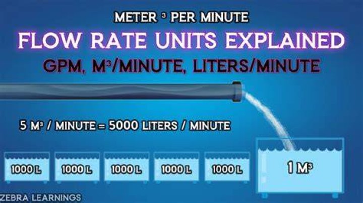What is a good gpm flow rate?