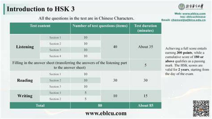 What is a good HSK 3 score?