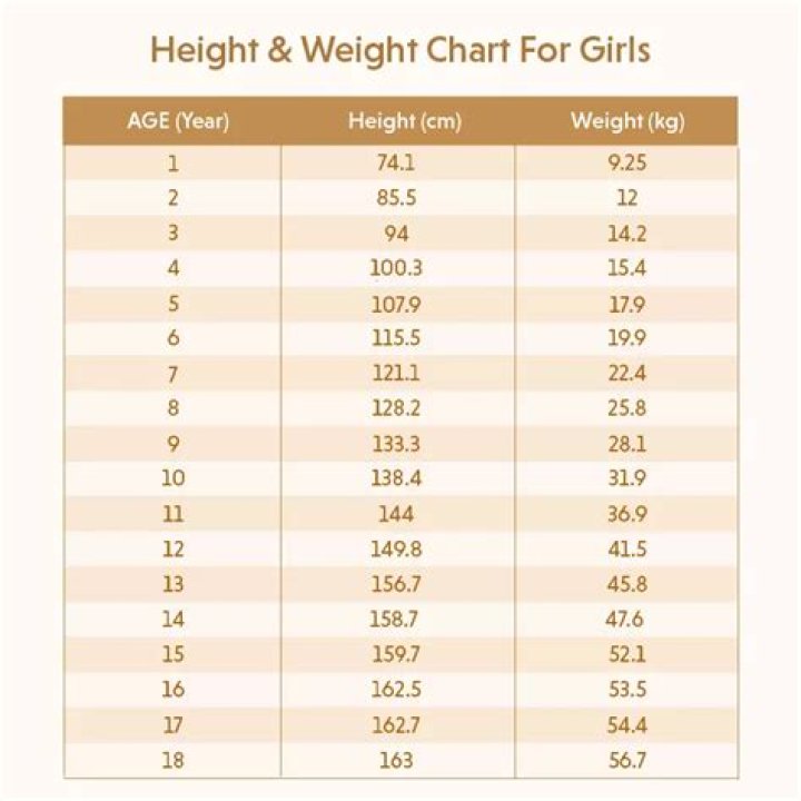 What is a good weight for a sheep?