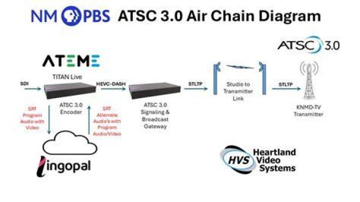 What is a HD ATSC receiver?