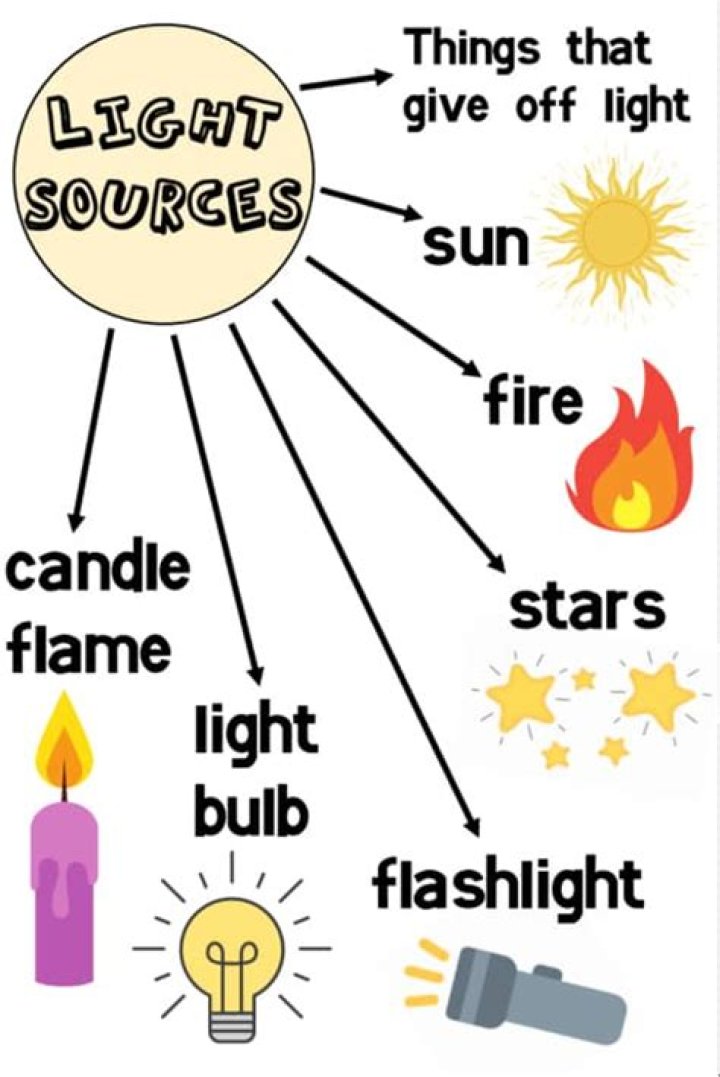 What is a light source definition?