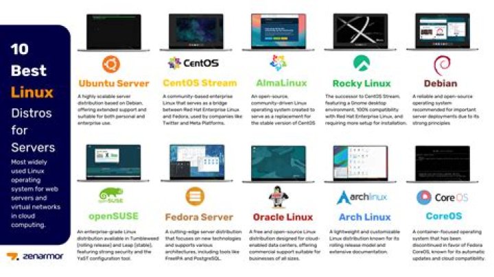 What is a Linux netbook?
