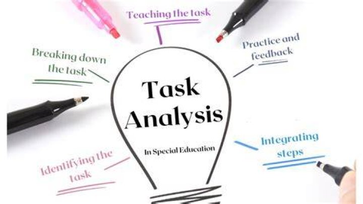 What is a maintenance task analysis?