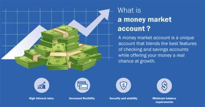 What is a money market account Citizens Bank?