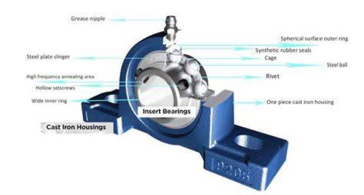 What is a mounted bearing?