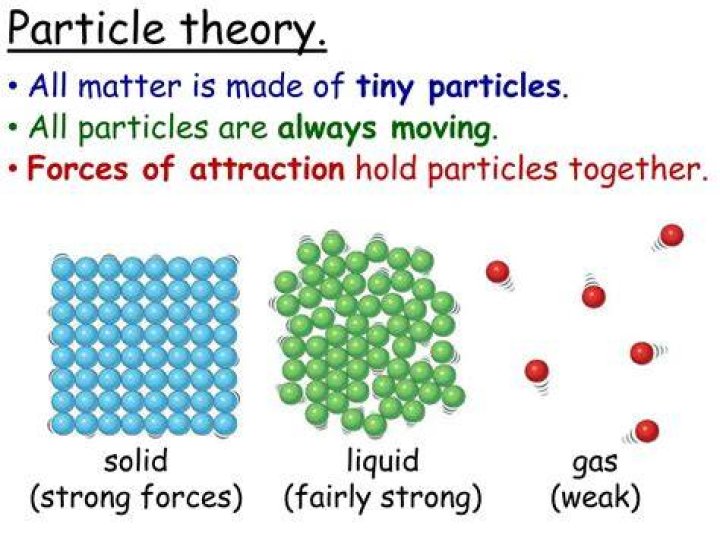What is a negative particle called?