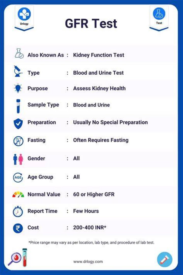 What is a normal GFR test result?