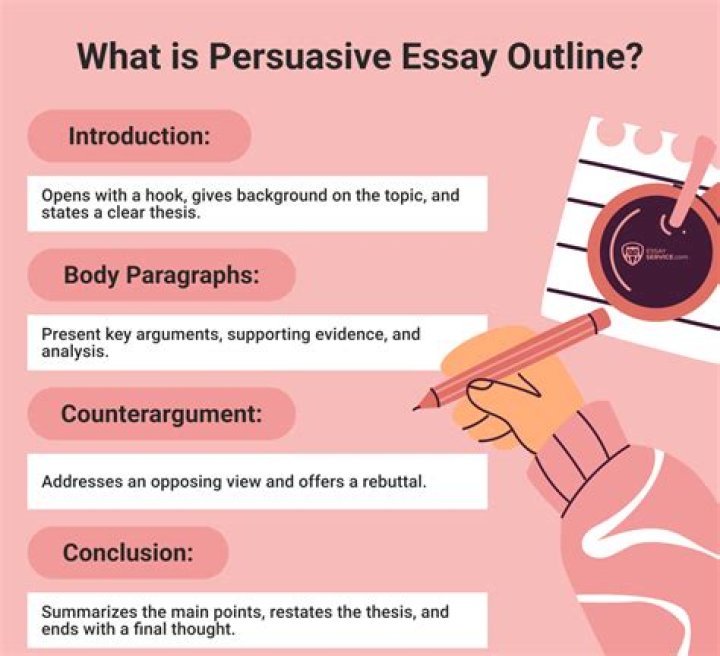 What is a persuasive map?