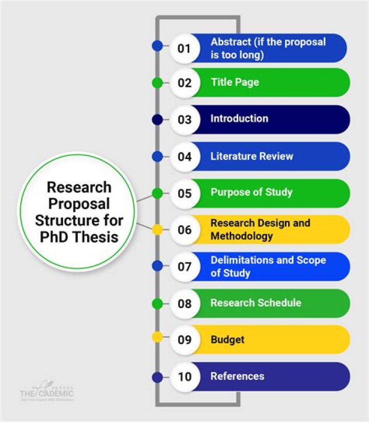 What is a PhD research student?